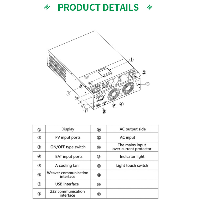MPPT Off Grid Solar System Inverter 3KW With Charge Controller For Solar Energy System