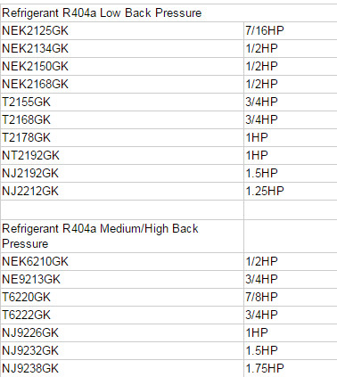 Embraco NEK22134GK Aspera Hermetic Compressor R134A / R22 / R404A