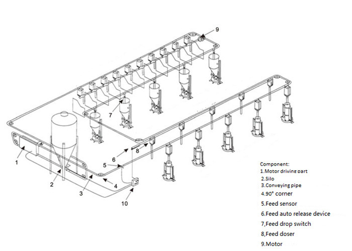 2.5 - 30 Tons Silo Piggery Farm Equipment Swine Breeding Equipment ISO9001
