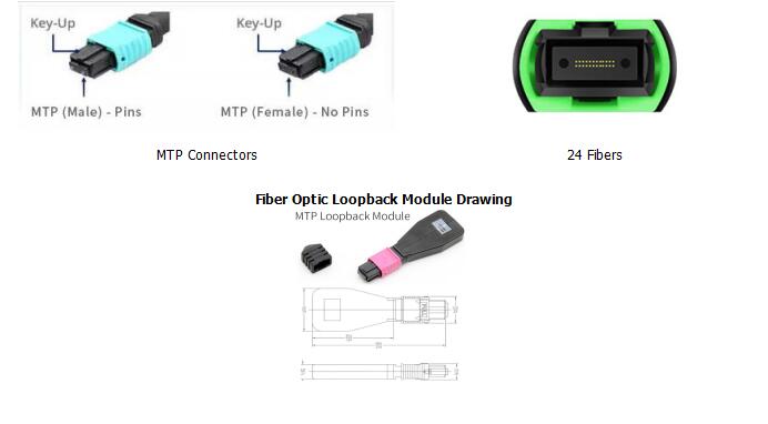 24 Fibers MTP OM3 Fiber Optic Loopback Module /Cable