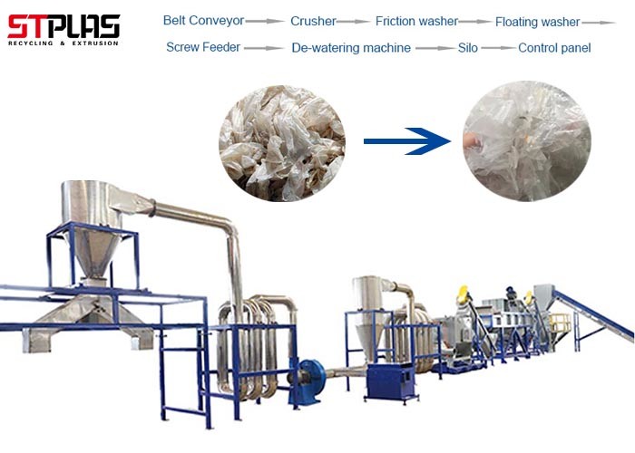 Single Screw Semi Plasticized Pellets Plastic Squeezing Machine