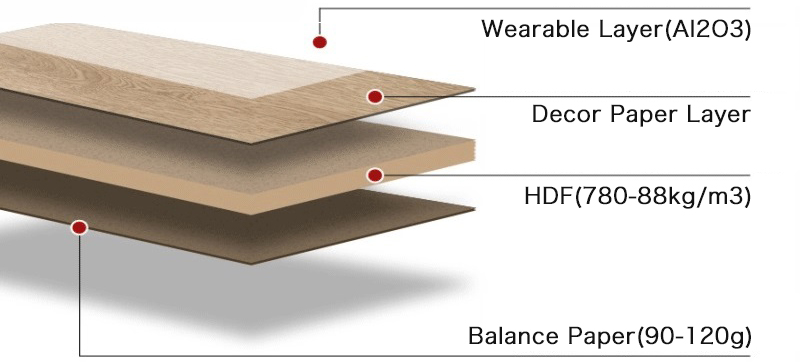 AC4 12mm Laminate Floor 8mm Piso Flotante Waterproof Wooden Pisos Laminados Sound-proof