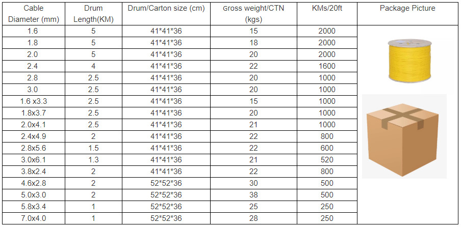 Yellow Tight Buffered Fiber Cable , GJFJV Fiber Breakout Cable Indoor SM MM 0.9mm