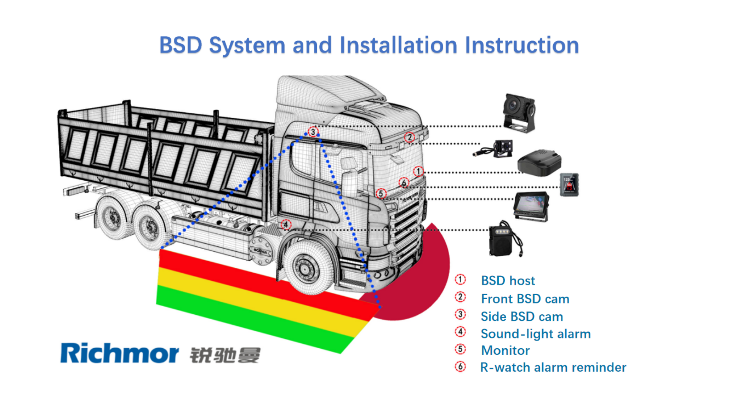 Richmor DVS System Lunix OS 2CH RS232 1CH RS485 Interface GPS and 4G WIFI Capability