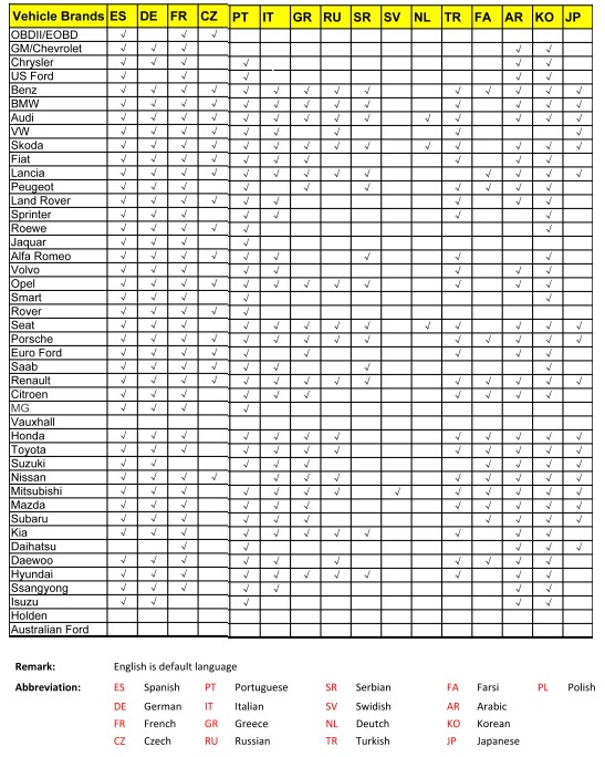 s777 language list