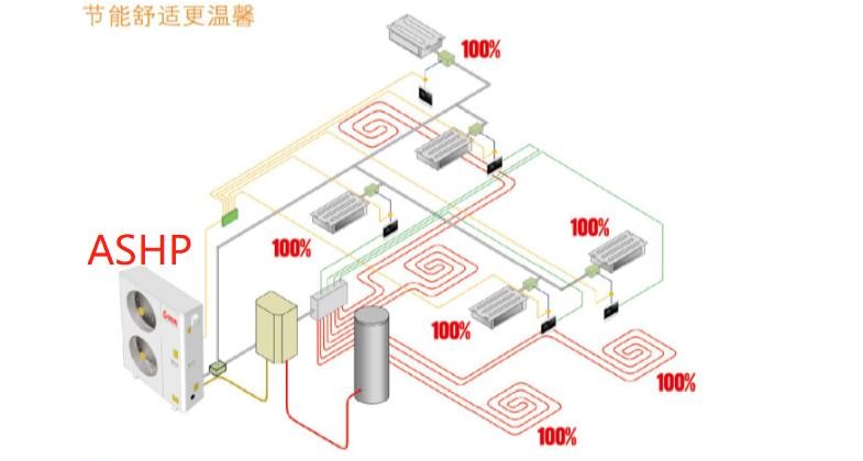 Underfloor Heating Cold Climate Air Source Heat Pump With Water Pump