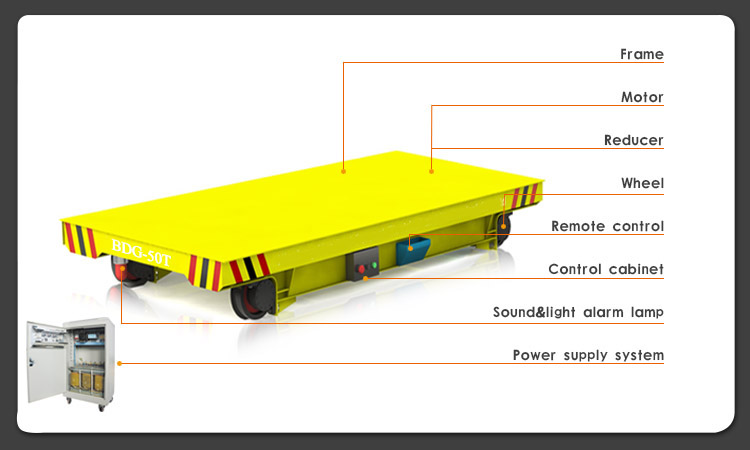 rail powered transfer carts