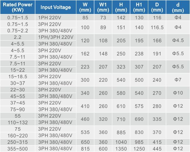 75A 37KW AC 3 Phase Variable Speed Motor Controller
