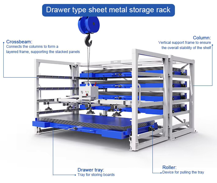Sheet Metal Storage Rack