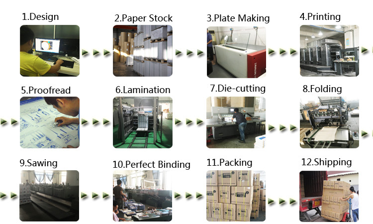Glossy Lamination Catalog Printing Services A4 Landscape Brochure Printing