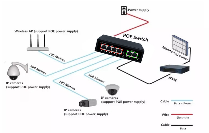 Hot 8x10/100M POE+2xUP-link IEEE802.3af/at POE Etherent switch for IP Camera/phone Network switch