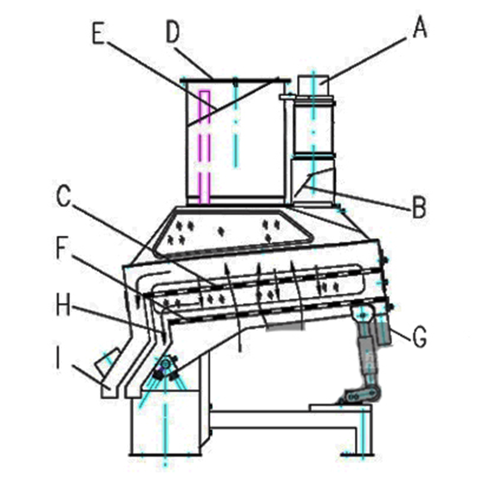 Green Beans Destoner Machine TQSF120*2 Double Body Suction Type for Grain Processing