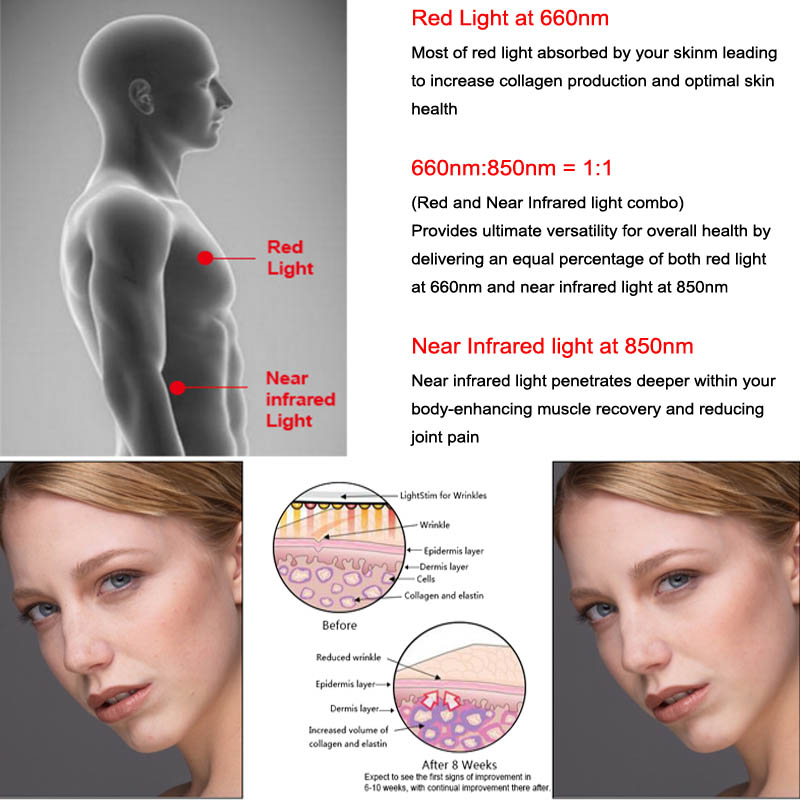 1500W Red Light Therapy Face Panel Device Fashionable Full Body 660nm 850nm