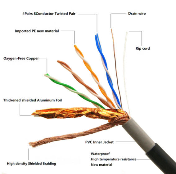LSZH Sheath SFTP CAT6 Lan Cable For Network CCA Ethernet Cable 0