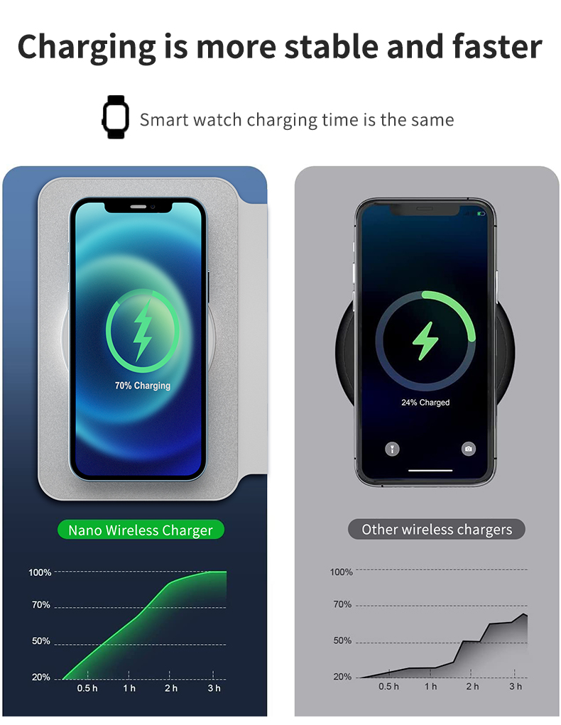 Smart Mobile Phone Wireless Charging Station 15W Fast Magnetic Wireless Foldable Charger