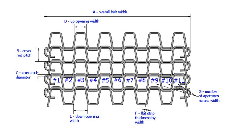 Spiral 304 SS Conveyor Wire Belt Corrosion Resistant 4.0m Width