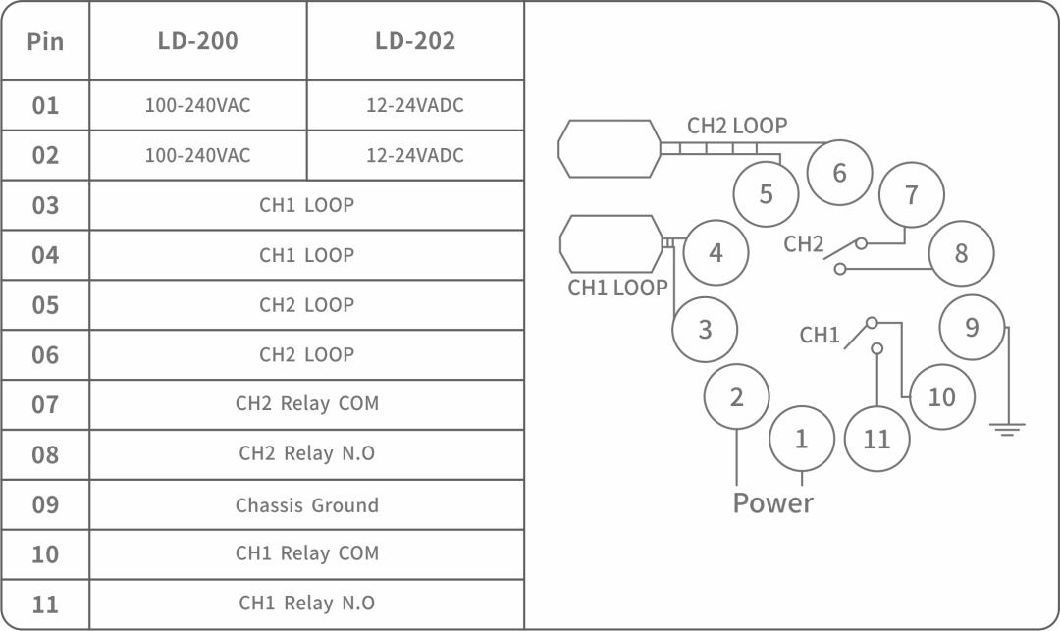 Double Channel Car Parking Management Inductive Loop Detector Factory