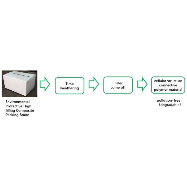Environmental Friendly 3 Layers Stone Paper Co Extrusion Packing Board Production Line