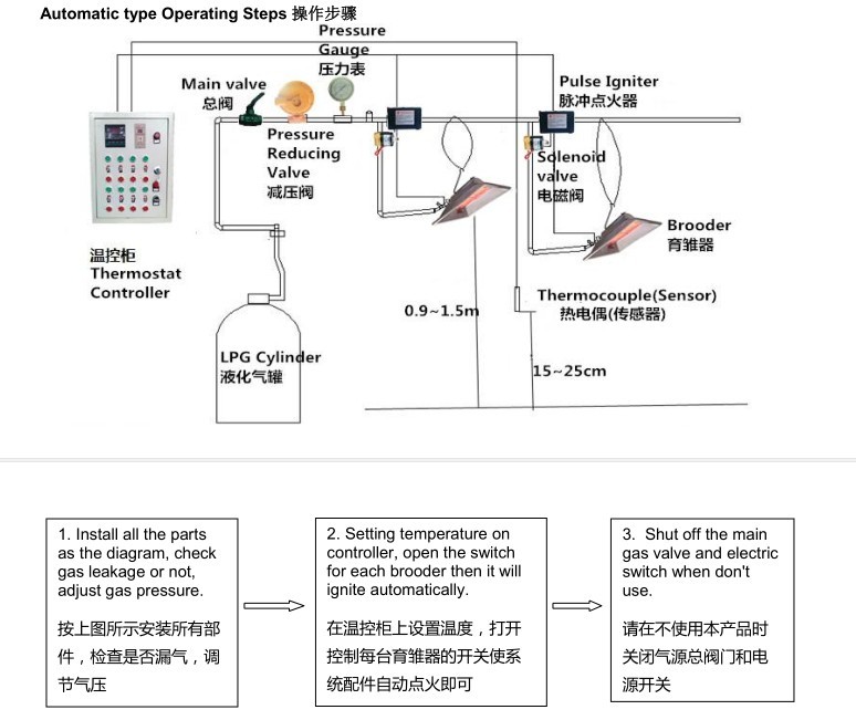 NG LPG Infrared Ceramic IR Heater Poultry Farm Gas Heater For Brooding