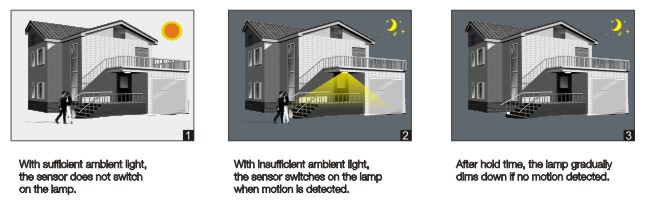 5.8G Microwave Motion Motion Sensor MC046S ,Built-in Daylight Sensor ,Support 12m High Mounting Height