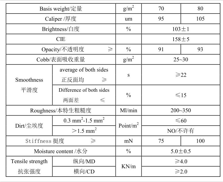 Get the Best for Opacity 91-93 Grammage 70/75/80 Raw Roll Copy Paper