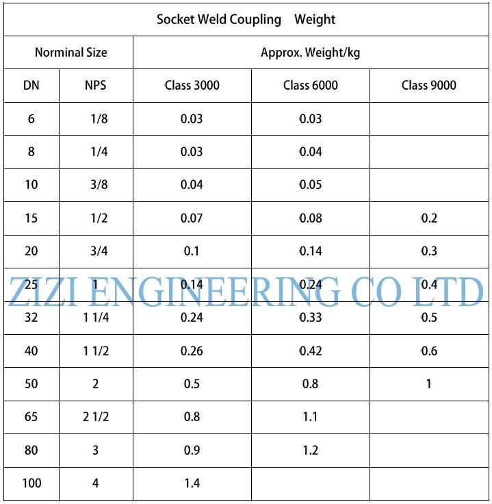 Socket Weld Half Steel Pipe Coupling Class 2 1 / 2 " 6000 # ASTM A350 LF3