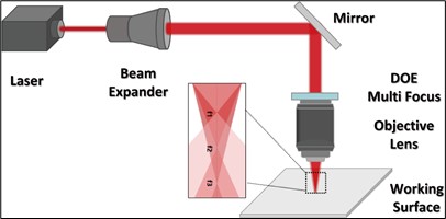SLB Series Optics & Crystals DOE Beam Shapers Refractive Optical Modules