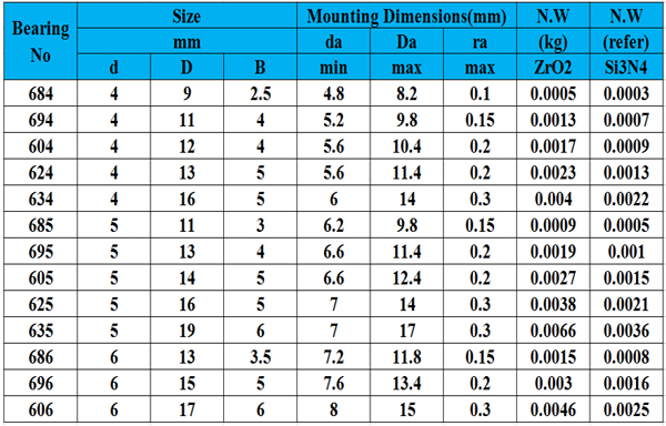OEM High Speed 608 Hybride Ceramic Bearing 8*22*7mm with Si3N4 balls