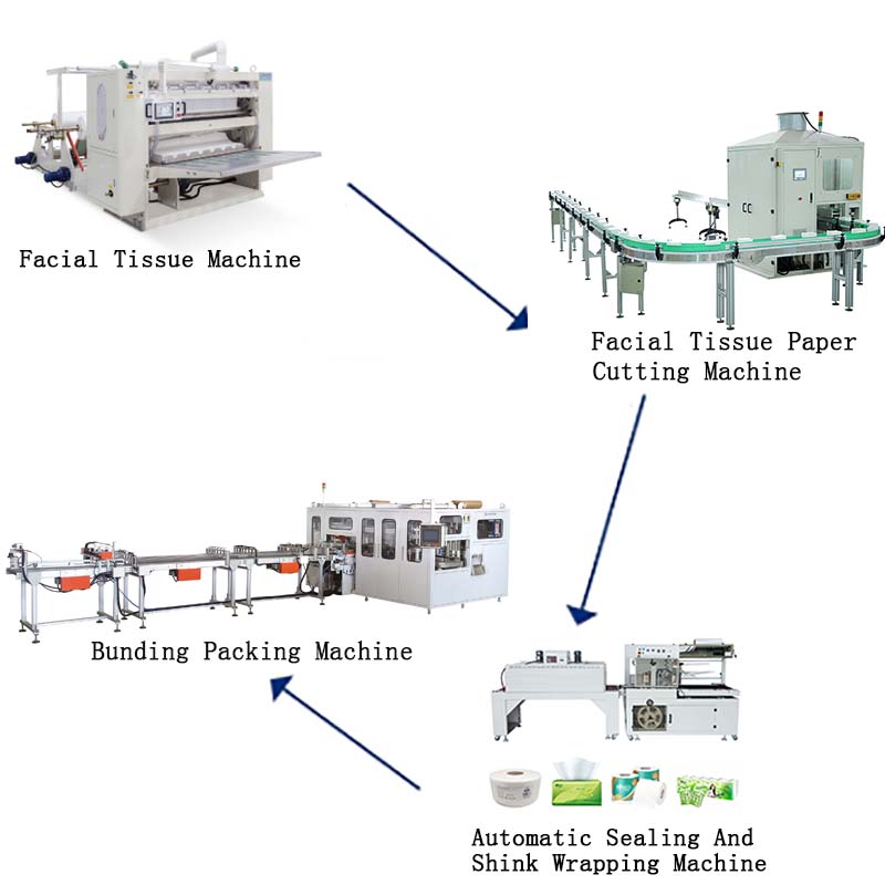 10L Facial Soft Tissue Paper Making Machine 6.0T Auto Paper Folder