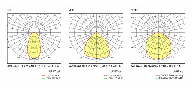 High Efficiency UFO LED High Bay Light 150W Aluminum Body Material