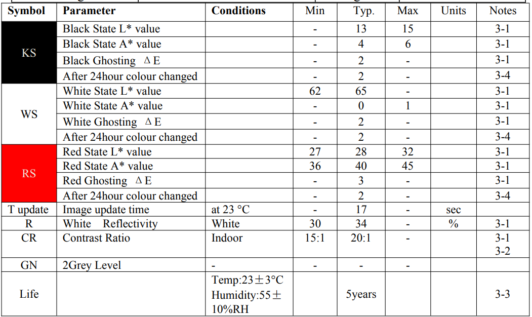 7.5 Inch 800x480 Wide Temperature IPS TFT LCD Electronic Paper Display
