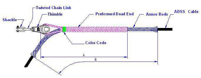 Preformed Tension Clamp for ADSS Fiber Optic Cable on Hot Dip Galvanized Flat Iron