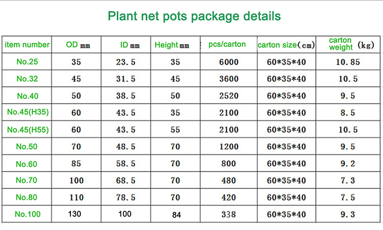 Food Grade Plastic PP 2inch Black Mesh Net Clay Pot Hydroponic Plant Cups with Sponge