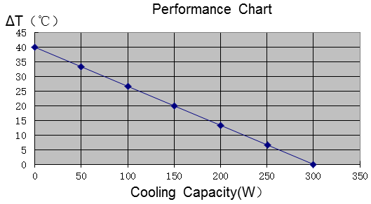 Portable Peltier Liquid Cooler For Medical Equipment