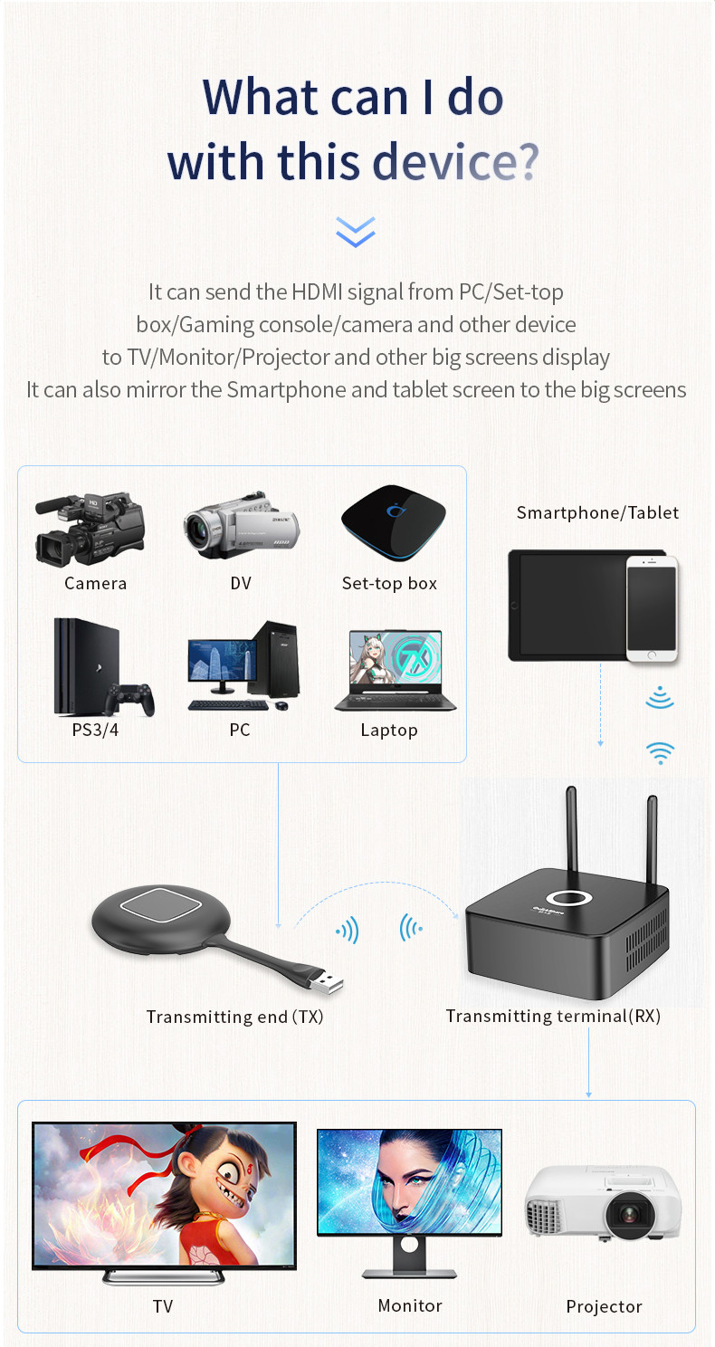 164ft Distance Transmission Airplay Miracast Chromecast Android For 4K Video Streaming