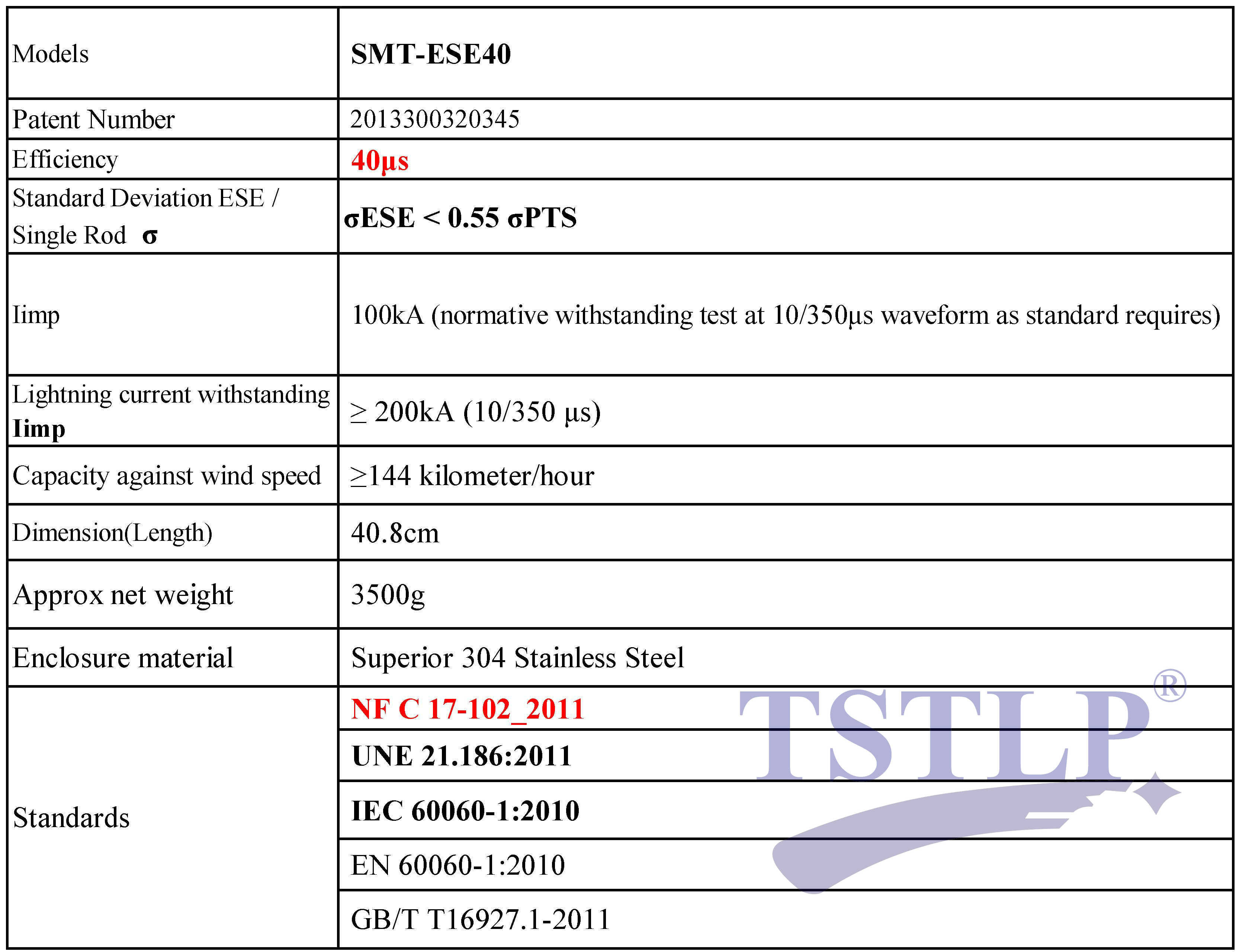 40 μs Triggering Time Controlled ESE Air Terminal For Lightning Protection
