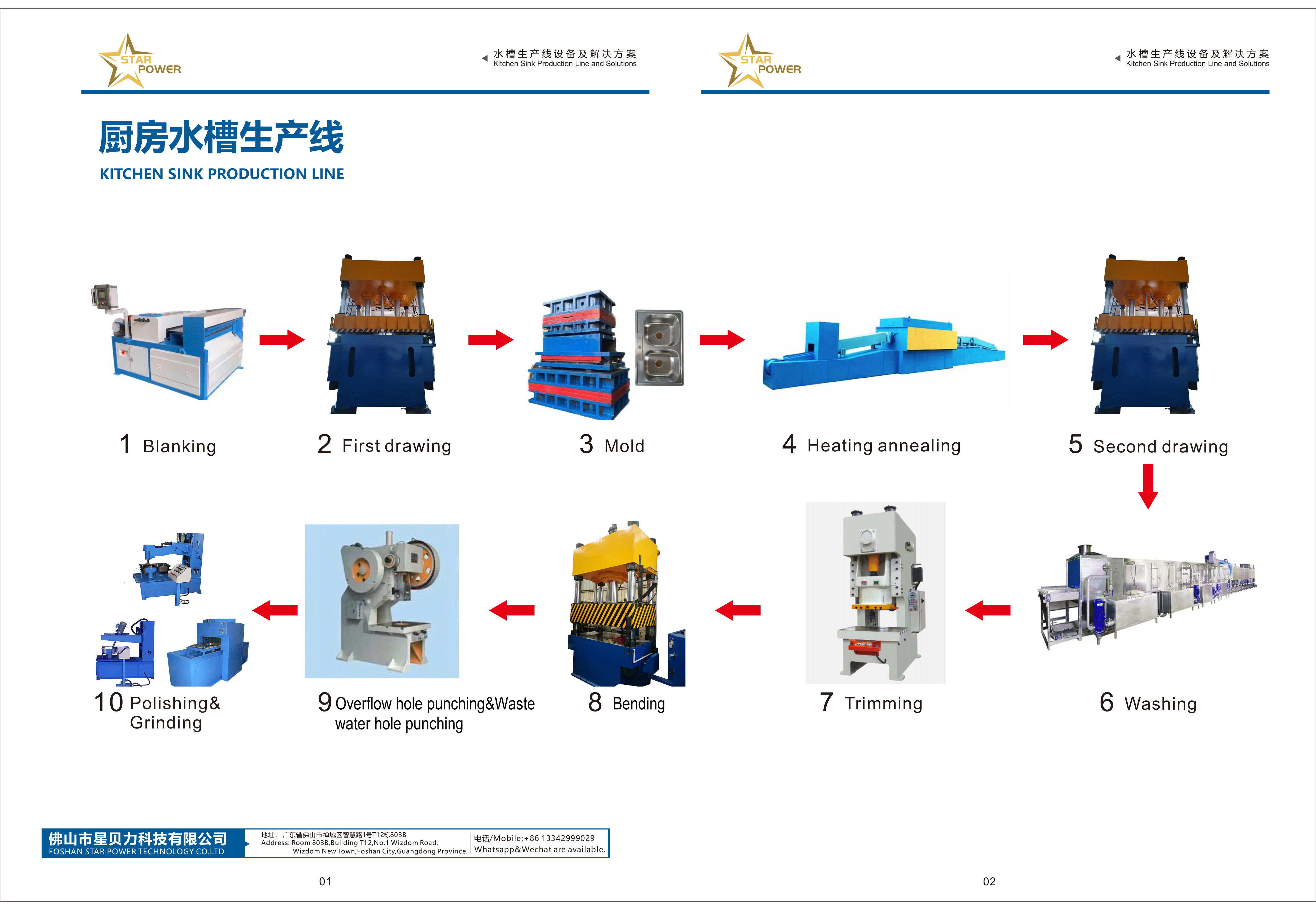 Pure Electric Automatic Hydraulic Press Brake Bending Machine 45s / Bowl