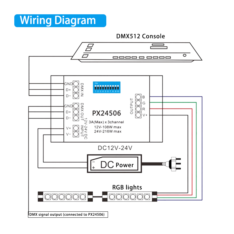 DC 12V LED DMX Decoder , Px24506 Dmx512 Decoder For RGB Strip Lights