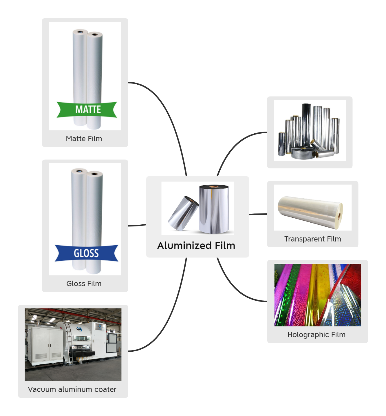 Transparency Opaque PE Coated PET Film for Foam Purpose Building Insulation