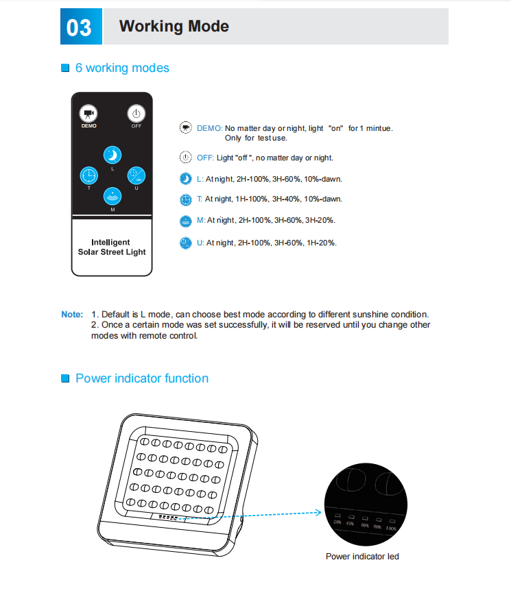 Integrated Solar Powered Street Lamp Monocrystalline Solar Beatle Light CE RoHS Certified