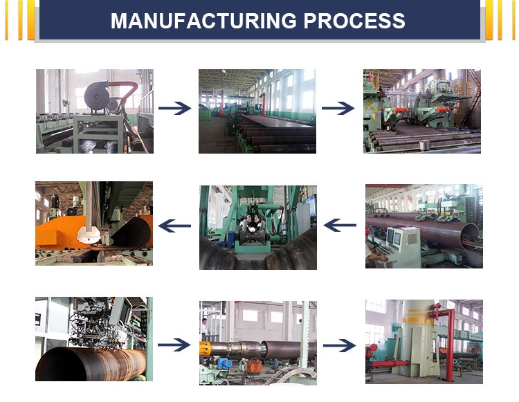 914.4mm LSAW Steel Pipe Hot Rolled , Steel Water Line Pipe
