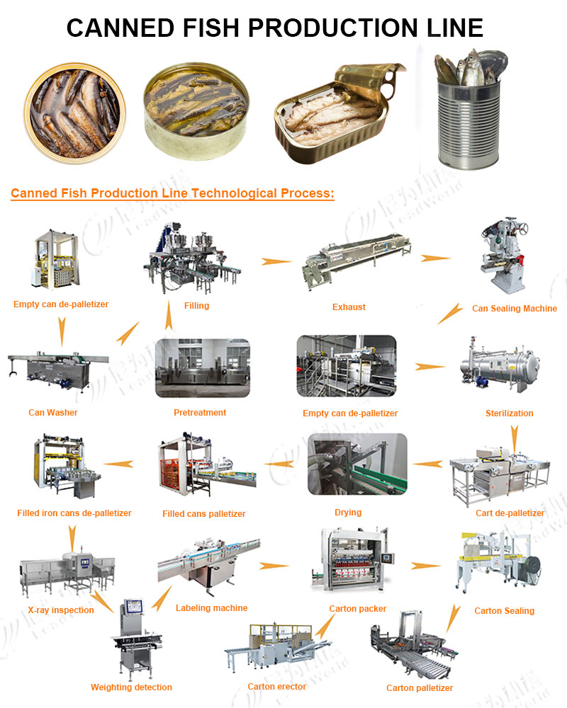 Canned Herring Trout Herring Tunas Crab Fish Production Line Machine Turnkey Project