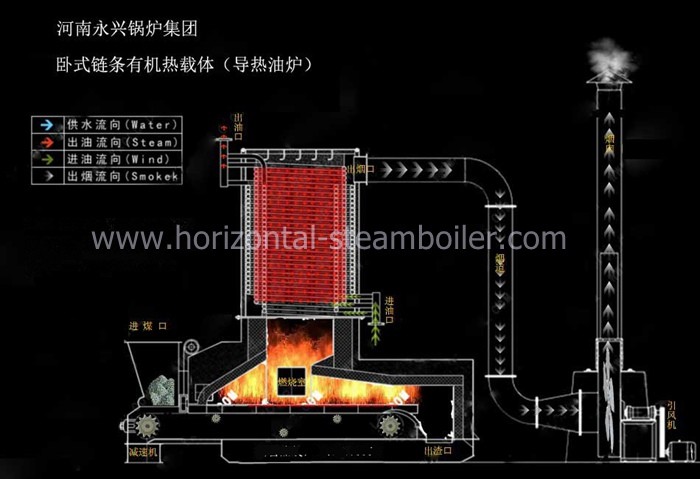 Industrial heating Thermal Oil Boiler , Chain Grate Vertical Biomass Fired Thermal Oil Heater