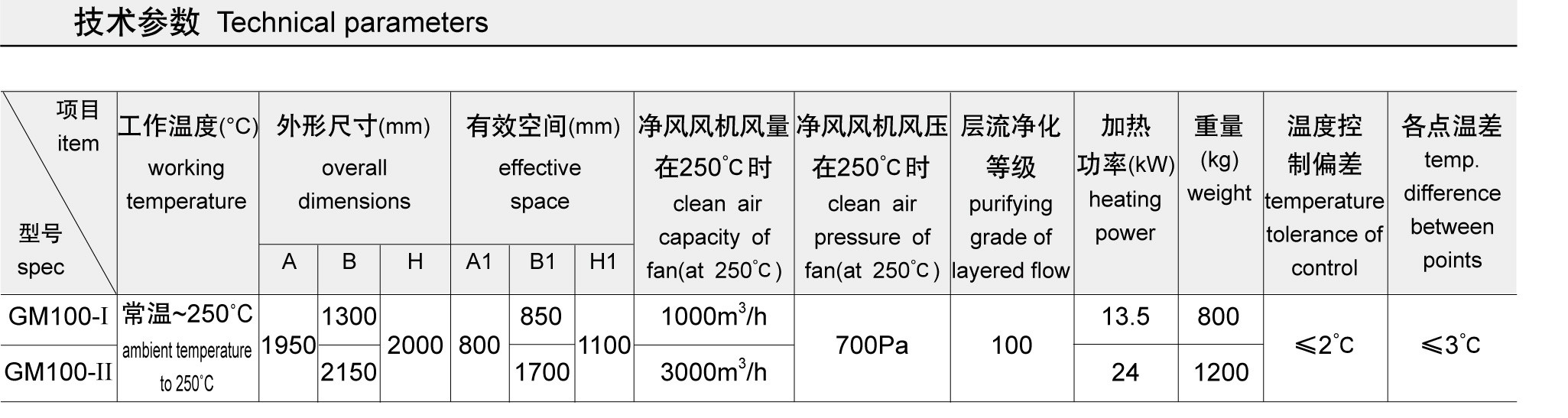 SUS316L GM Series High- temperature Sterilizing Drying Oven Machine(Dryer Oven Machine) for pharmaceutical