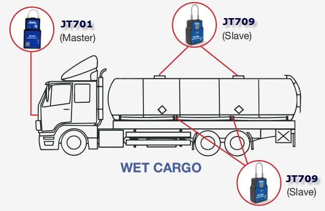 Smart Fuel Delivery Bluetooth Padlock Stable Connectivity Remote Unlock Tracking