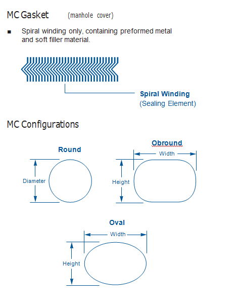 SPIRAL WOUND GASKET FOR ASME B16.20 ,C276, MONEL, INCONL 825 FOR HIGH TEMPERAUTURE