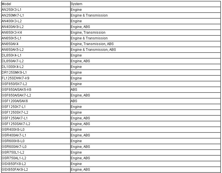 SDS Engine diagnostic tool , car diagnostic tools Diagnosis System