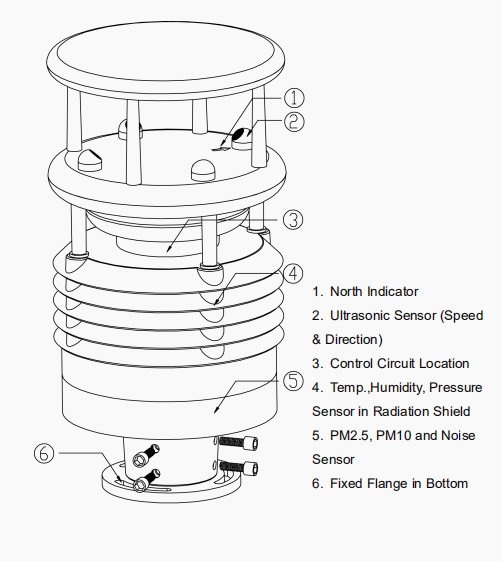 Accurate and Durable 7-Element Compact Outdoor Weather Station for Weather Monitoring