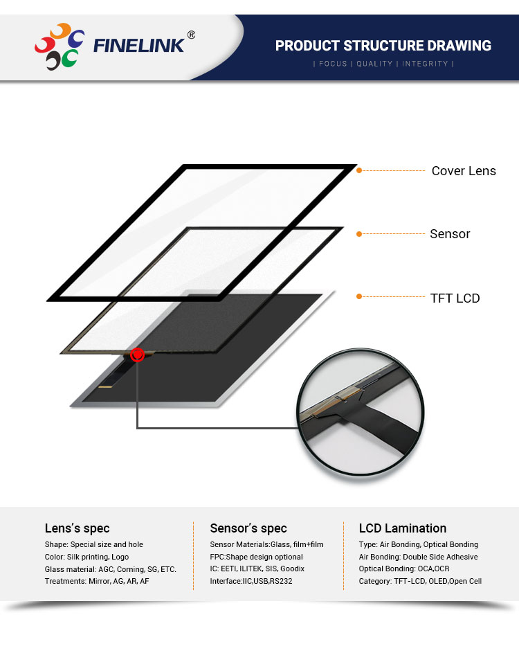10.1-21.5 Inch G G PCAP Touch Panel Capacitive Touch Panel For Industrial