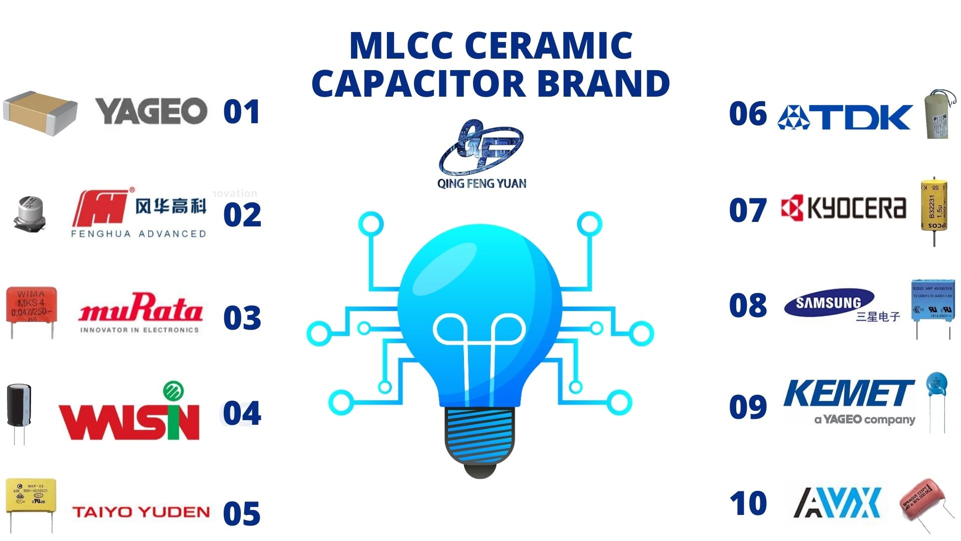 MLCC 0805 104K 50V Ceramic Capacitor 0402 0603 1206 1210 1812 2220 106K 16V 25V 0.1uf 100nf 1% 5% Chip Capacitor